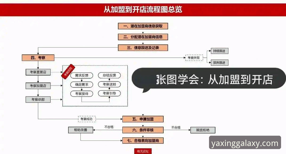 亚星登录教程 6个关键步骤掌握亚星登录教程:从注册到代理申请的全流程解析