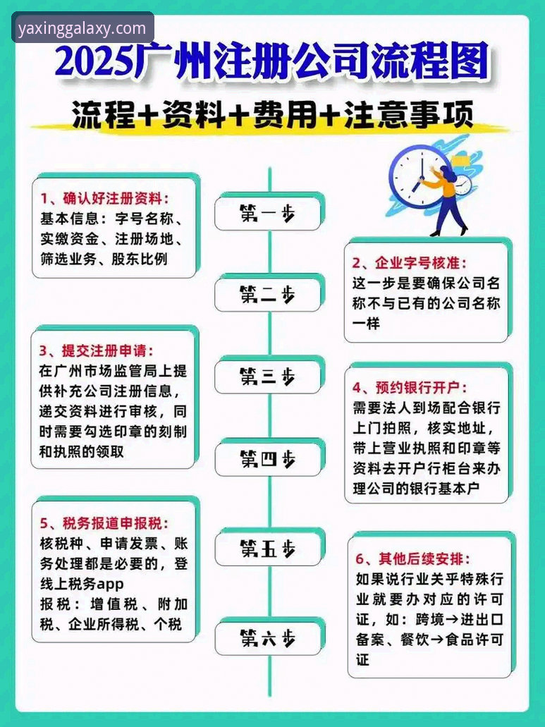 6个关键步骤掌握亚星登录教程：从注册到代理申请的全流程解析
